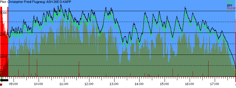 Barometer
